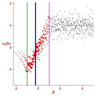 Peres lattice <J3>